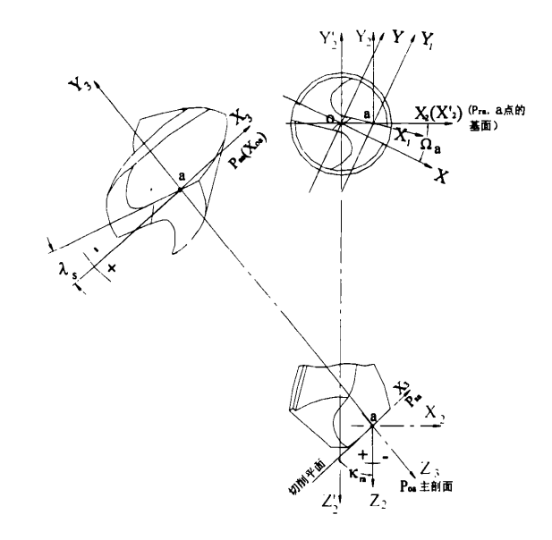 Mathematical Modeling and C++ Implementation of Drill Tip Geometric Parameter Analysis