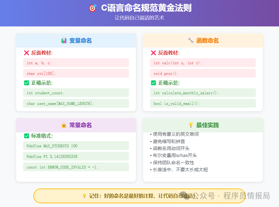 The Ultimate Guide to C Language Code Standards: Make Your Colleagues Go Crazy for Your Code!
