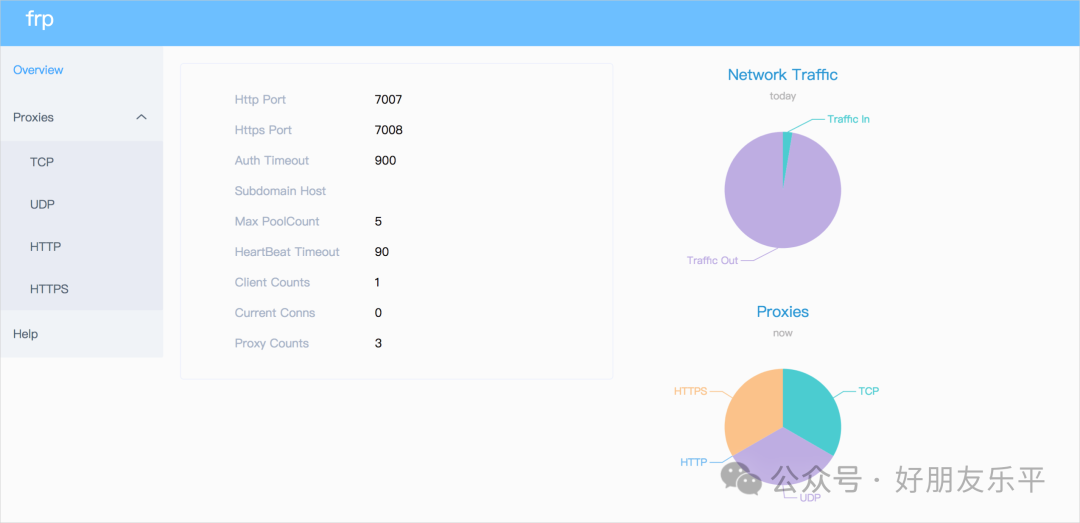 The Ultimate Tool for Intranet Penetration: frp Makes Your Home Server Publicly Accessible