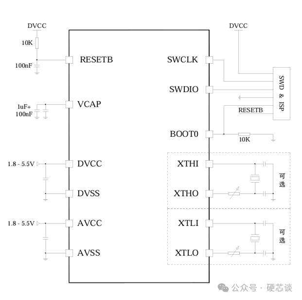 Selection of Main Control Chip - MCU Edition
