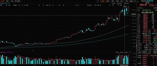 Financial Report Analysis | The King of PCBA: Shenghong Technology's Sixfold Growth in Half a Year, Is It a Speculative Stock?