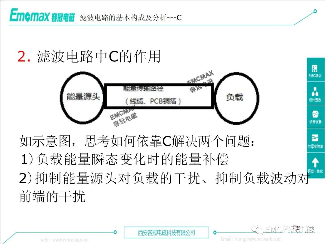 EMC Filter Circuit Design and Application Cases on Circuit Boards