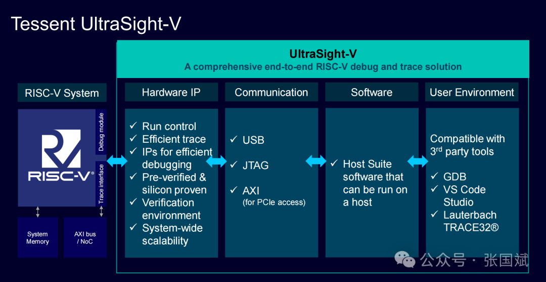 Unlocking RISC-V SoC Debugging Challenges: In-Depth Analysis of Siemens EDA Tessent UltraSight-V