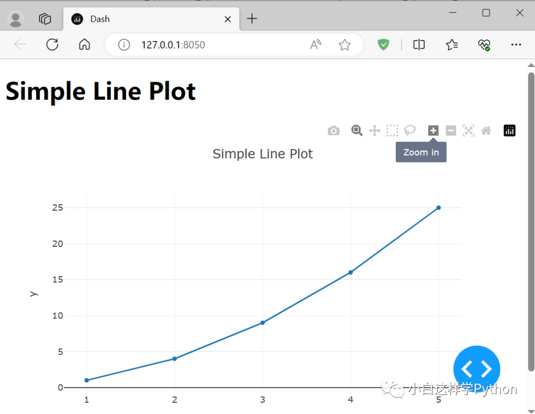 Several Python Tools for Web-Based Data Visualization