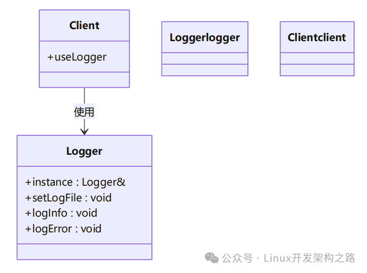 Efficient Learning of Common C++ Design Patterns