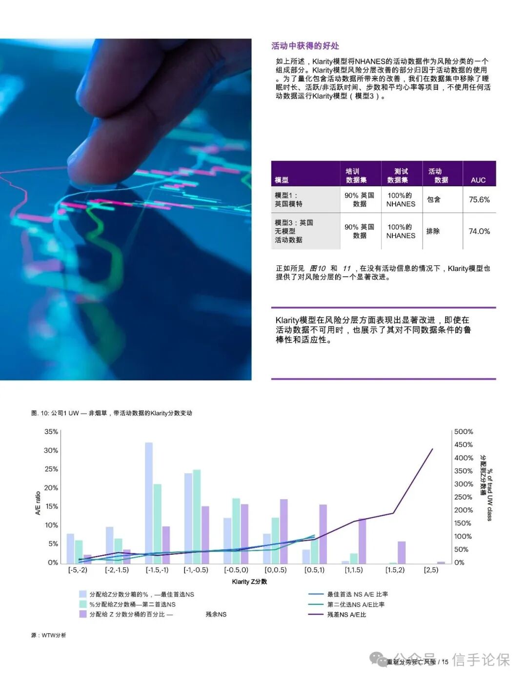 Sharing: Reclassifying Mortality Risk - How Wearable Device-Driven Mortality Modeling is Reshaping Risk Stratification in Life Insurance Underwriting