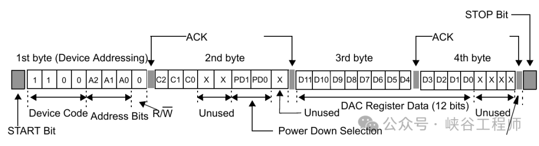 In-Depth Analysis of the I2C Communication Bus: Physical Structure, Communication Structure, Timing, Protocol, and Operational Process