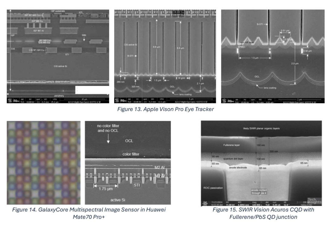 Future Directions of Image Sensors