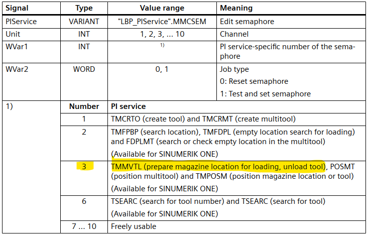 Tool Management (28) -- PLC Tool Loading