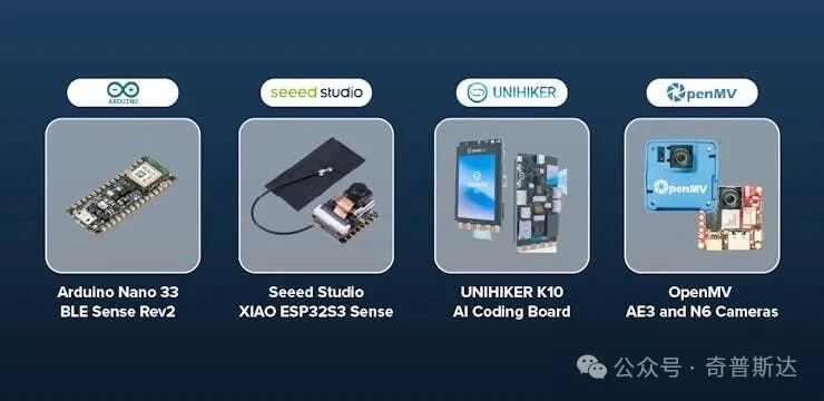 Best Edge AI Development Boards for Summer 2025