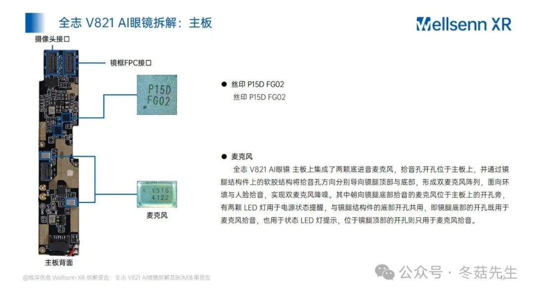 Disassembly and BOM Cost Report of AI Glasses: Allwinner V821 AI Glasses from Huaqiangbei
