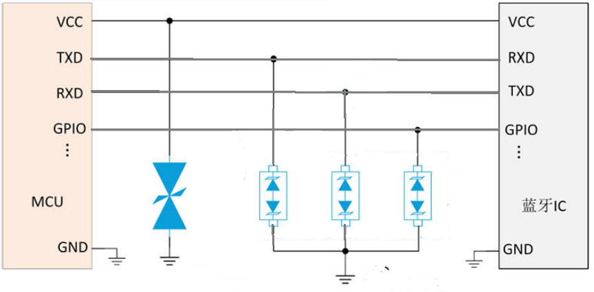 Comprehensive Analysis of ESD Protection for Wireless Modules: From Chip Selection to Implementation