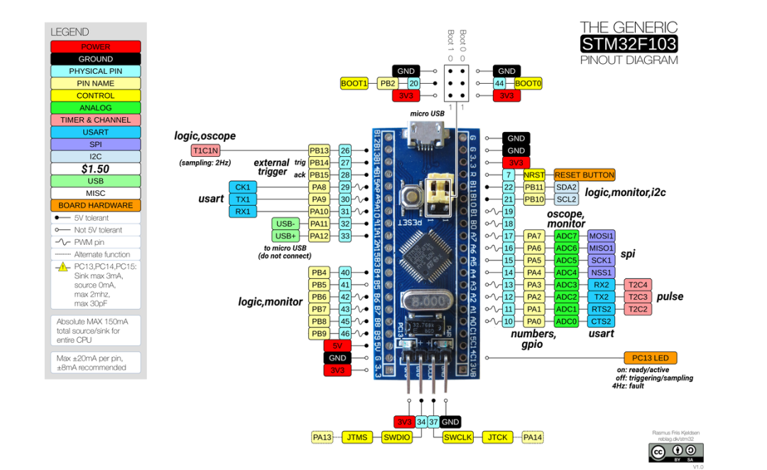An Open-Source Multi-Function Tester Built with STM32: Logic Analyzer, Function Generator, Oscilloscope, SPI/I2C/USART Bridge, 8-Bit Parallel Port, PWM