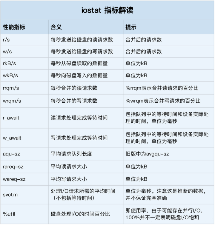 How Linux File Systems and Disk I/O Work
