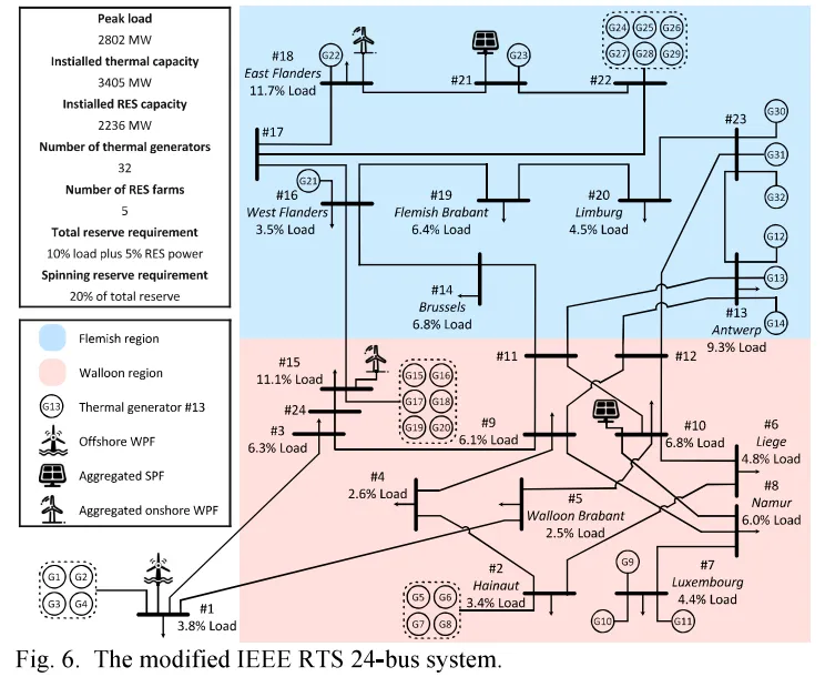 Free Data-Driven Model Predictive Control for Power System Unit Commitment Optimization