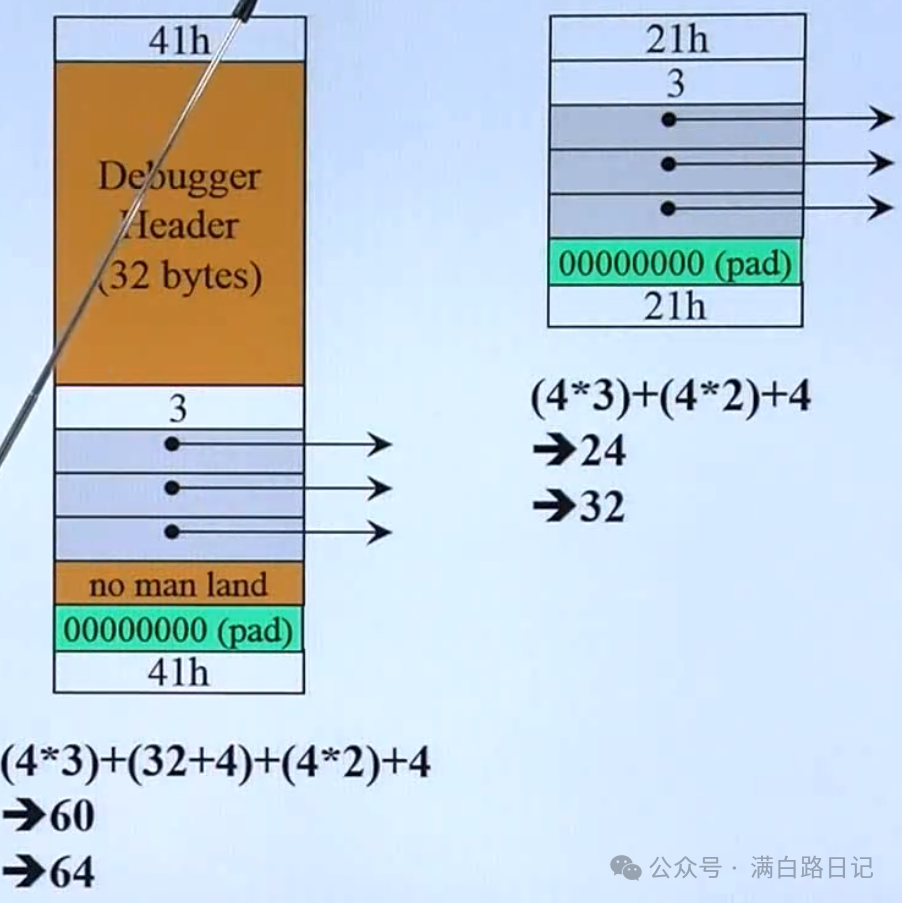 C++ Learning Notes - 02