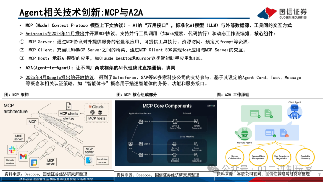 Report | Current Status and Development Trends of AI Agent Development Platforms, Models, and Applications (Free PDF Download)