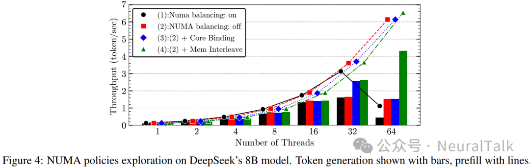 3x Inference Acceleration on RISC-V CPU! V-SEEK: Accelerating 14B LLM on SOPHON SG2042