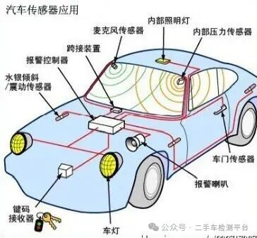 Differences and Functions of the Eight Major Sensors in Automobiles