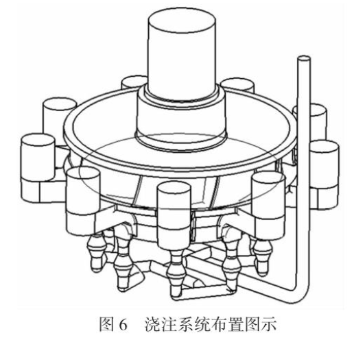 Casting Technology for Integral Turbine Runners Based on 3D Printing Technology