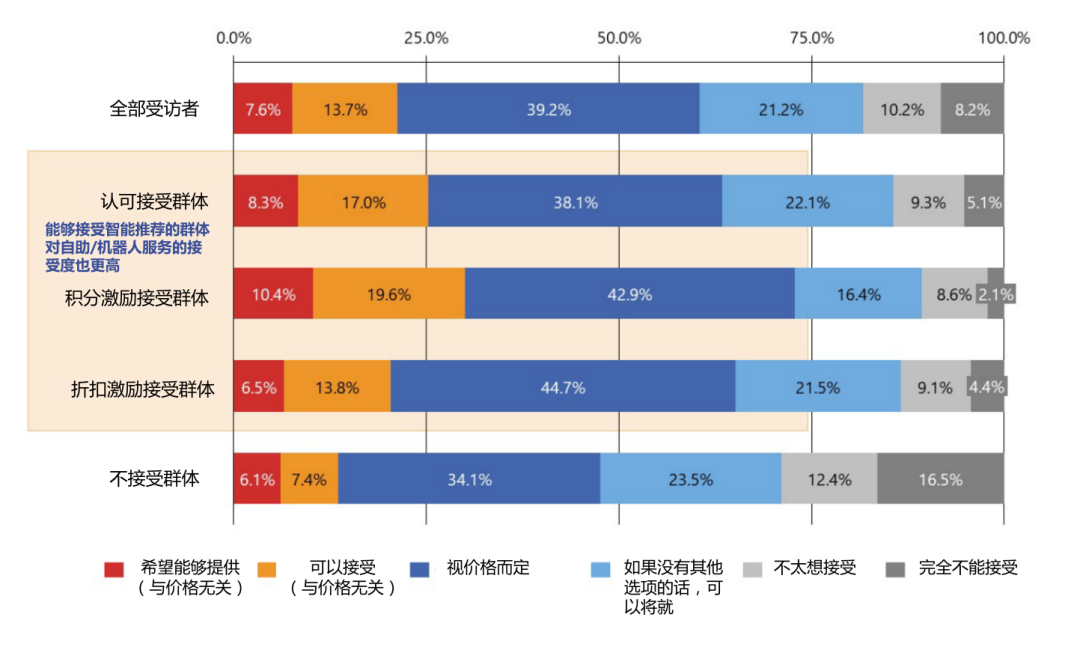 A Japanese Social Survey: The Local Attraction Mechanism Driven by AI Recommendations and Robotic Services