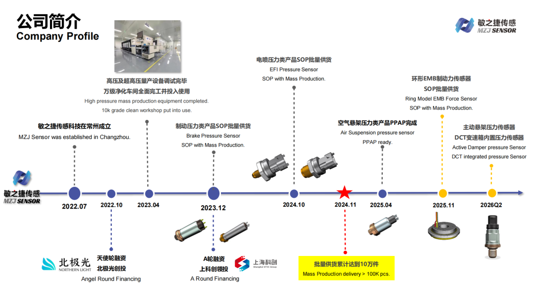 Three Years of Breakthrough: A Domestic Sensor Company in Changzhou Surges in the Automotive and Humanoid Robot Markets