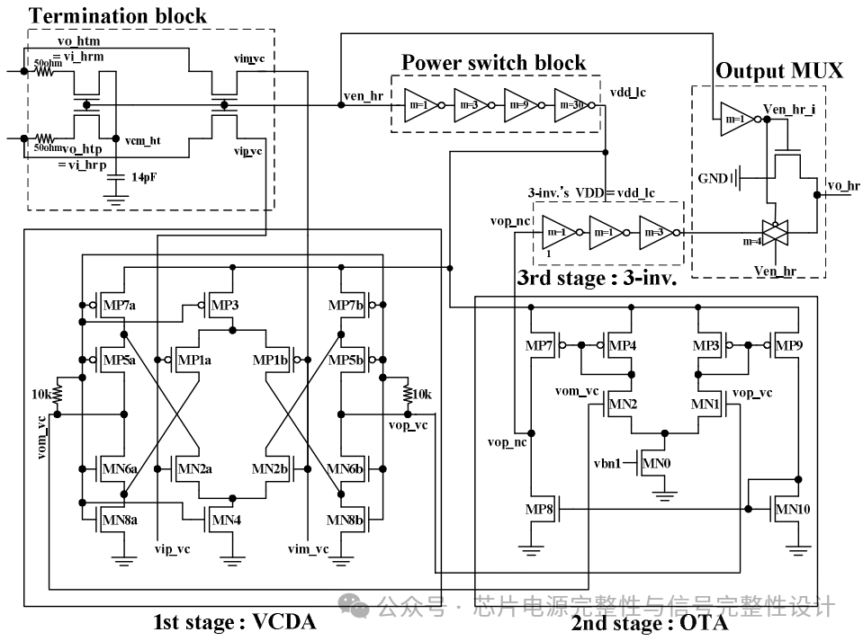 Analysis of D-PHY Chip Design Reference Supporting MIPI Standards for Mobile Display Interfaces