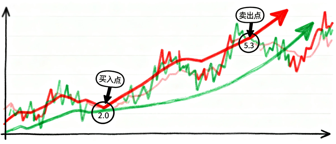 Practical Quantitative Trading with Python: Using Fuzzy Control for Stock Trading Signals