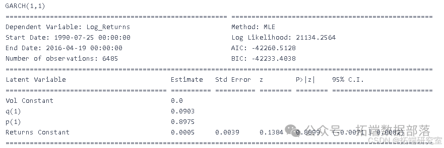 Video Explanation: Rolling Prediction of SPX Index Financial Time Series Volatility Using LSTM and GARCH