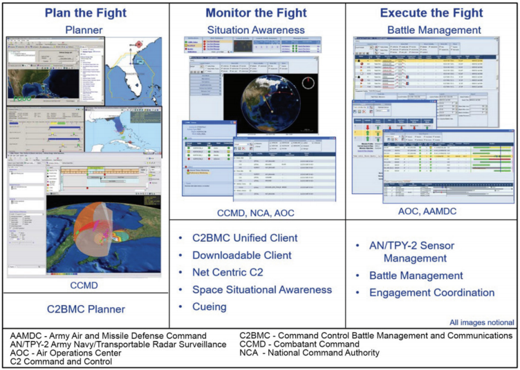 Building Passive Sensor Networks to Enhance Air Defense and Missile Defense Capabilities