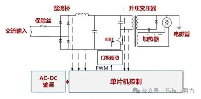 Revolution of Dual-Core Intelligent Control: How IGBT and Microcontrollers Reshape Smart Microwave Ovens
