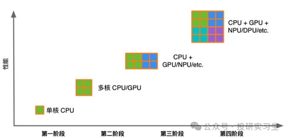 AI Mobile Series 2 | The Evolution of SoC: NPU
