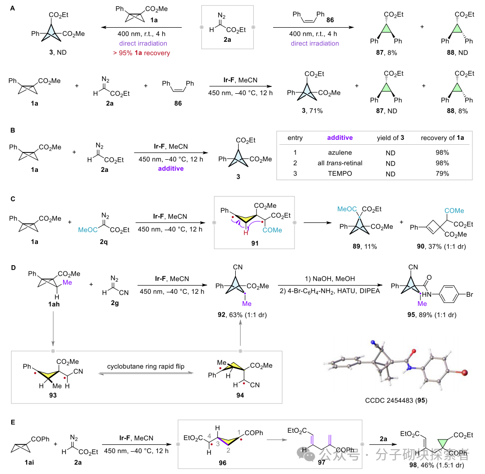 Modular Synthesis of C2-Substituted Bicyclo[1.1.1]pentanes via Photocatalysis