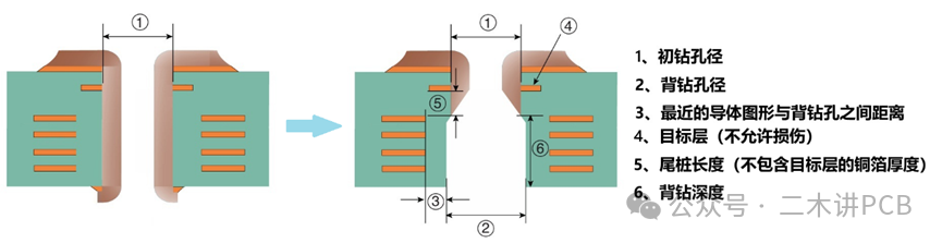 Unit 7: Back Drilling of Printed Circuit Boards