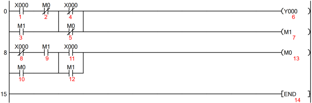 Analysis of PLC Scanning Cycle and Single Button Start/Stop Case