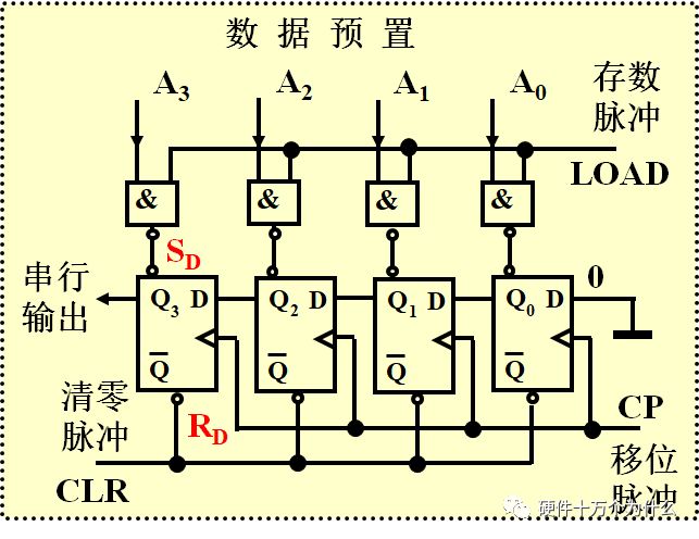 Understanding UART: History, Principles, and Standards