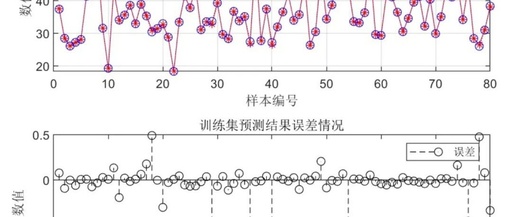 Research on BP Neural Multidimensional Regression Prediction Optimized by MVO-BP Multiverse Algorithm Based on MATLAB