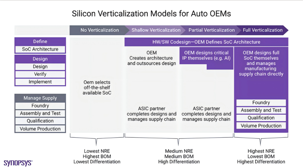 Chip and Software-Driven Driving: Reshaping the Automotive Industry Value Chain
