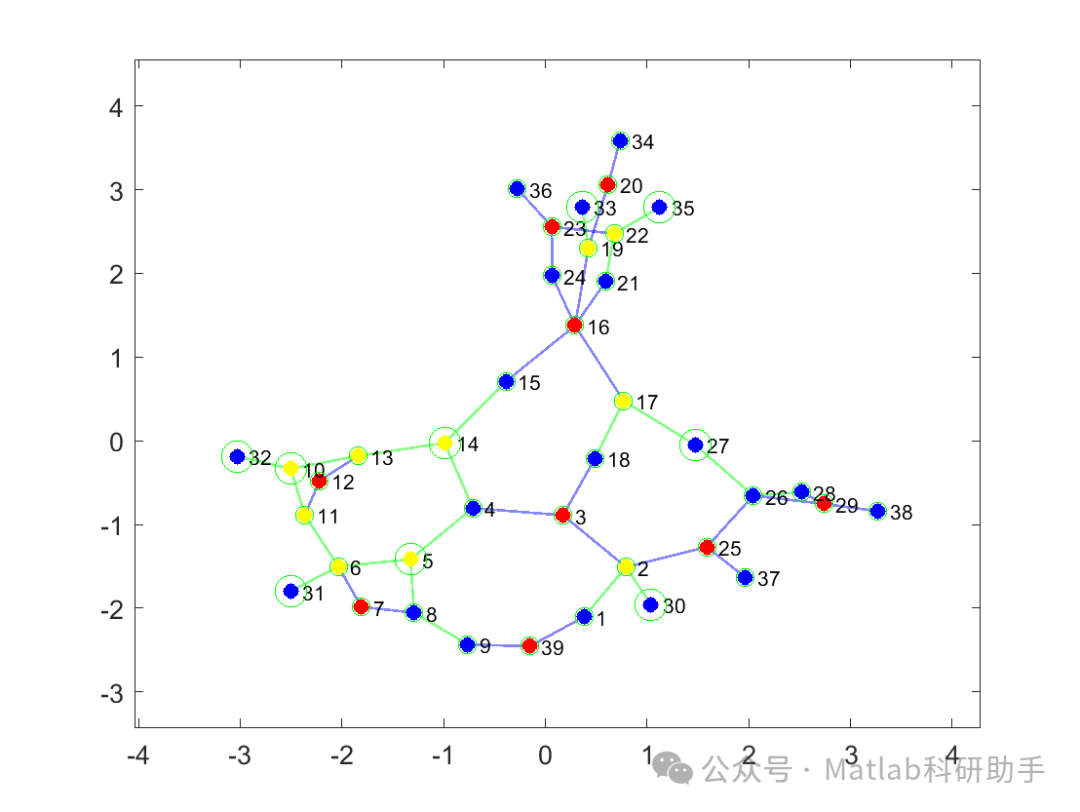 Research on Optimal PMU Placement Optimization Based on ILP with Matlab Code
