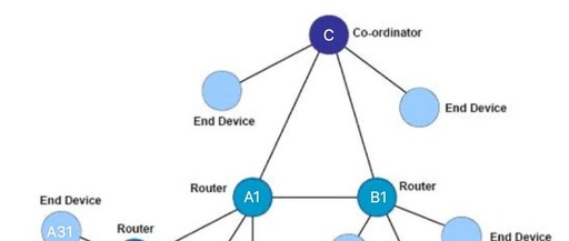 Detailed Explanation of ZigBee Protocol Network Topology