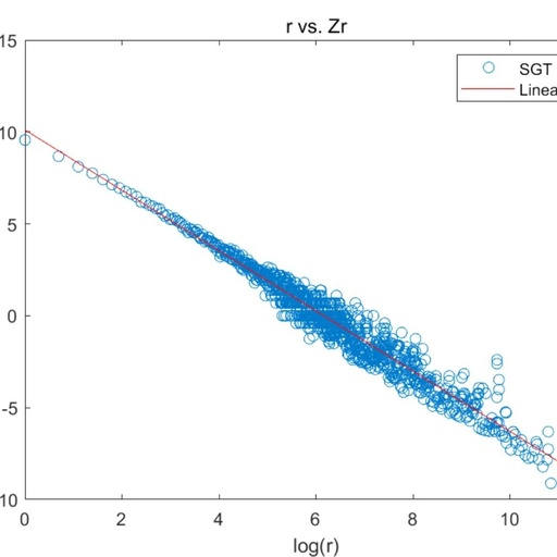 Research on Algorithms and Methods for Voice Processing with Matlab Code