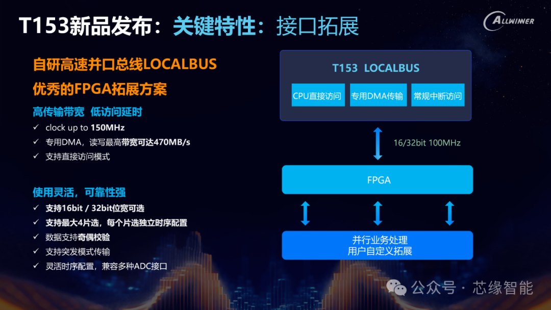In-Depth Analysis of the Allwinner T153 Chip: Solidifying the Foundation of Industrial Intelligence with Heterogeneous Computing Power and High Expandability