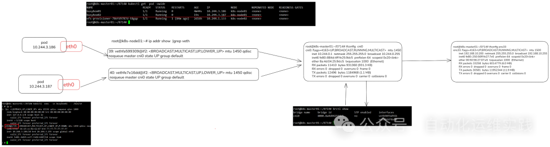 Understanding Flannel: How Your K8s Pods Communicate with Each Other