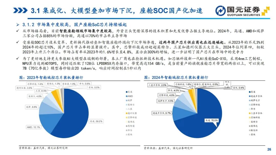 In-Depth Report on Automotive SoC Chips (2025)