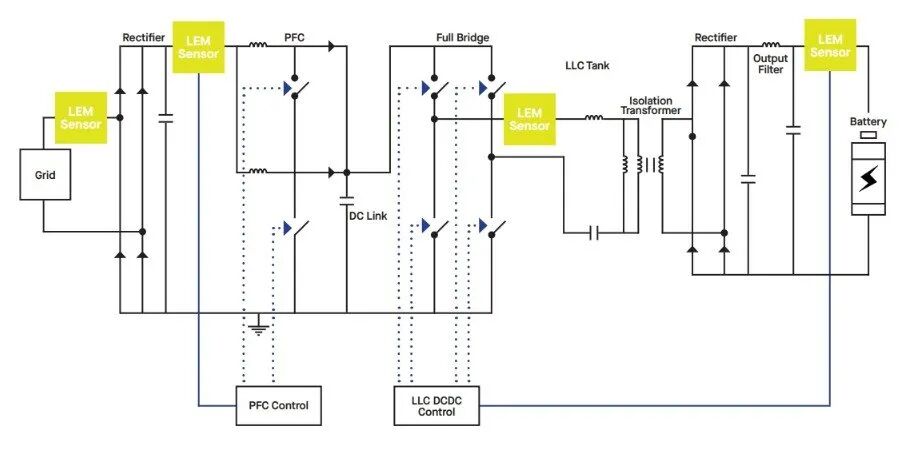 LEM CDT Series Sensor Technology Sharing: Precise Current Monitoring for Electrical Safety