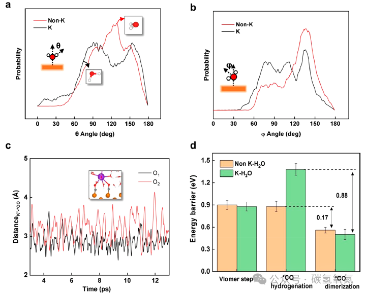 K⁺-Water Armor: The Secret Weapon for Copper Electrodes to Convert Water into C₂ Chemicals