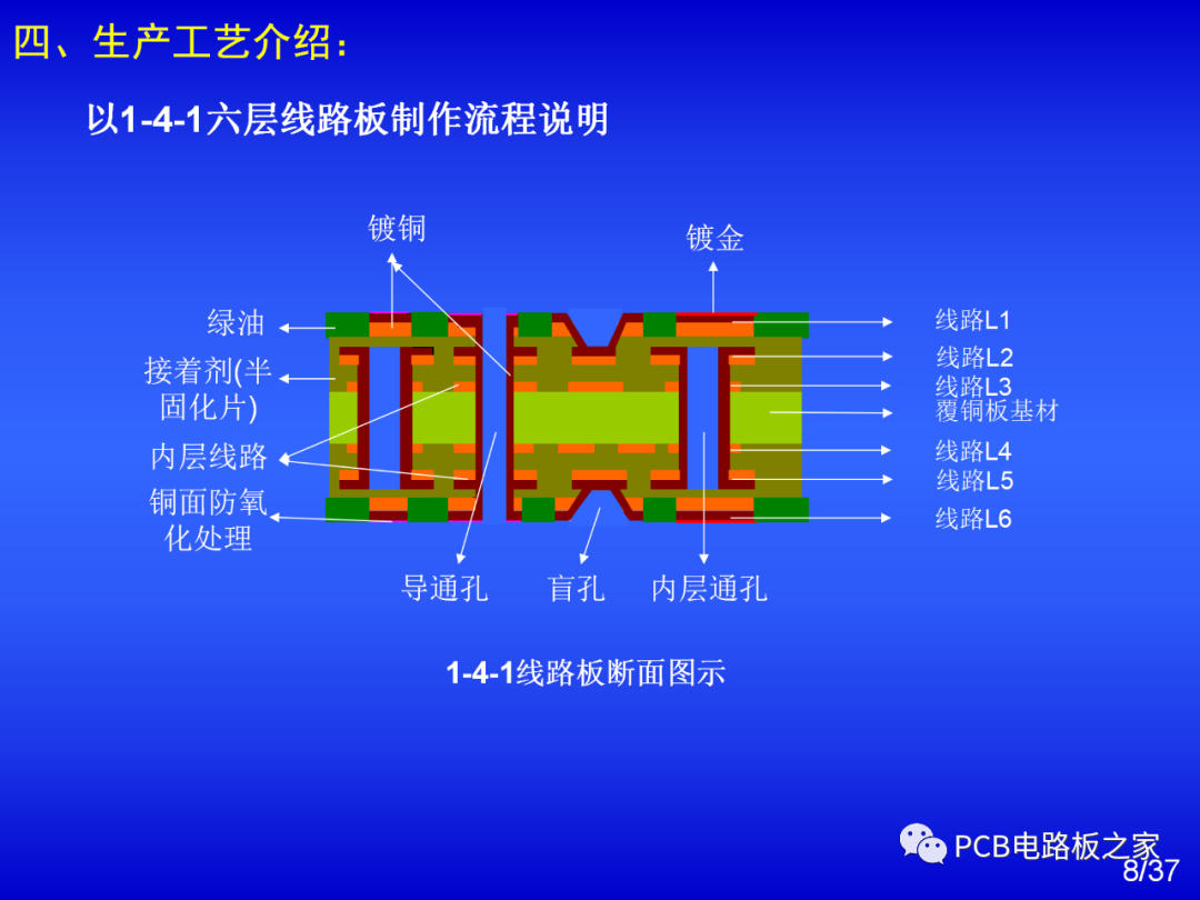 How to Make a Circuit Board? - Introduction to PCB Process