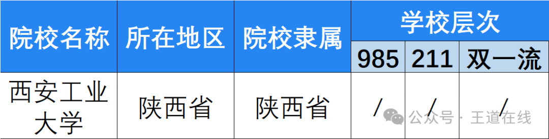 Analysis of the 2025 Computer Graduate Entrance Examination at Xi'an University of Technology