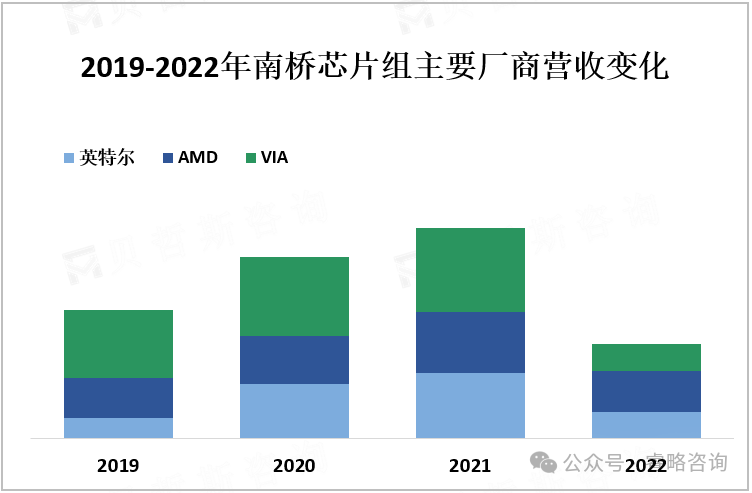 The Rise of IoT and the Development of Smart Homes and Smart Industries Drive Continuous Growth in Embedded System Demand