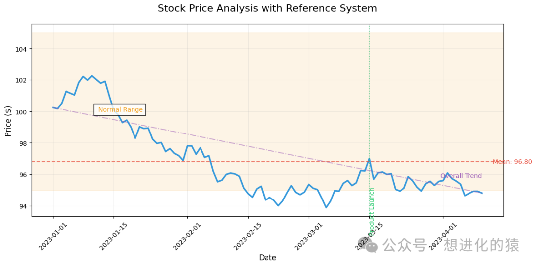 Advanced Customization Techniques for Python Data Visualization: From Professional Annotations to Industrial-Grade Output